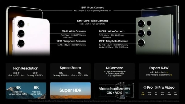 Hệ thống camera trên Galaxy S23 Series